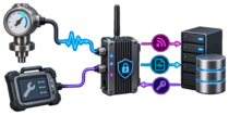 An industrial sensor and maintenance terminal connected securely through a gateway to business systems.