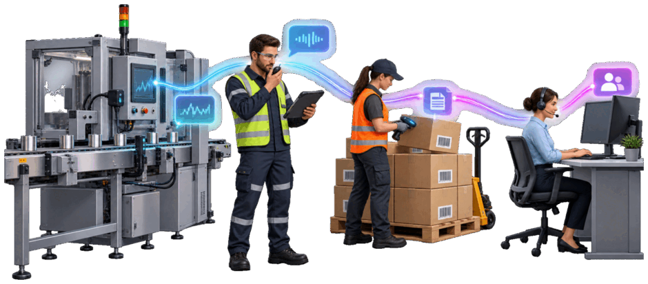 A factory line, technician giving a spoken report, warehouse worker, and service-desk operator connected by operational information flows.